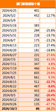 新澳2025最新版免费和2025新澳门最精准免费大全全面释义、专家解析解释和落实与警惕虚假宣传-全面释义、专家解析解释和落实